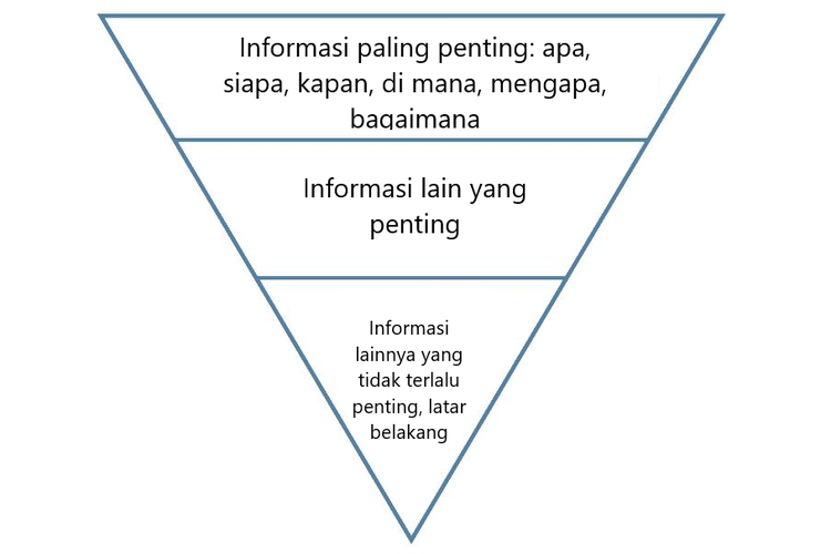 Detail Contoh Tubuh Berita Nomer 45