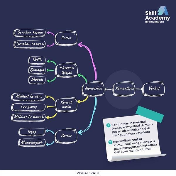 Detail Contoh Tugas Mind Mapping Nomer 14