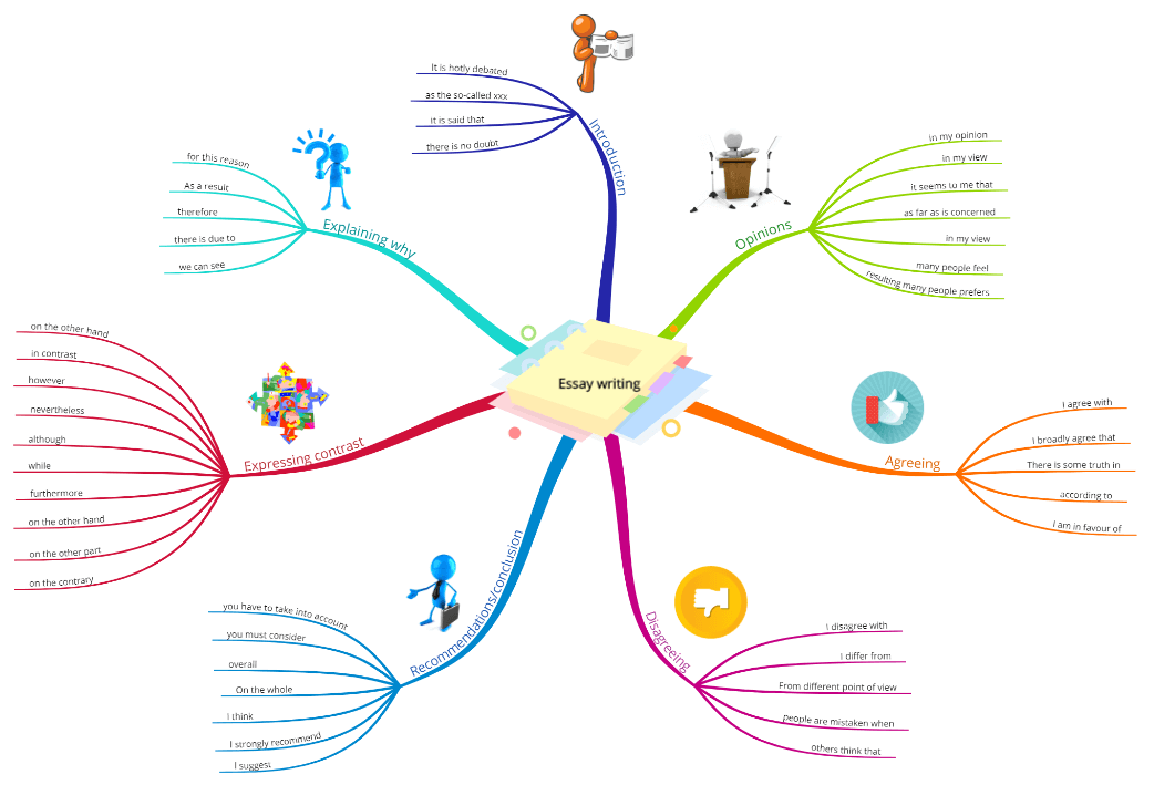Detail Contoh Tugas Mind Mapping Nomer 20