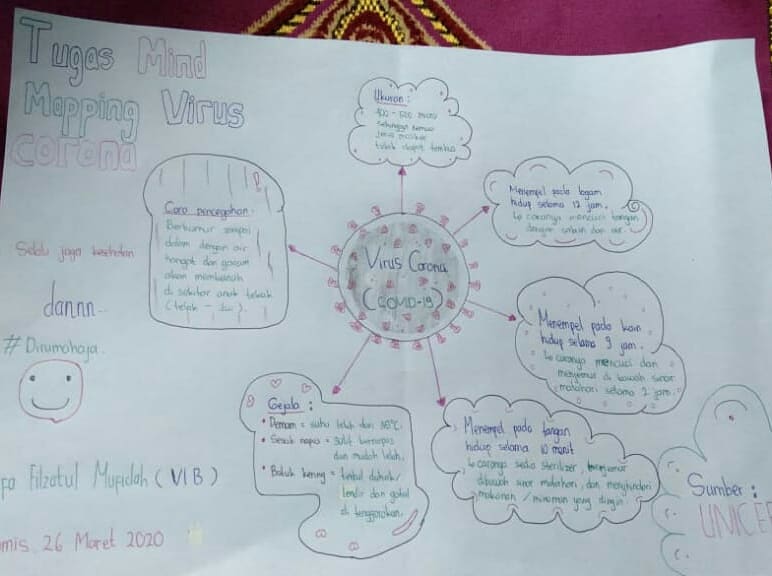 Detail Contoh Tugas Mind Mapping Nomer 23
