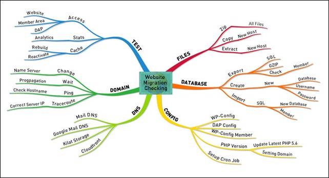 Detail Contoh Tugas Mind Mapping Nomer 49