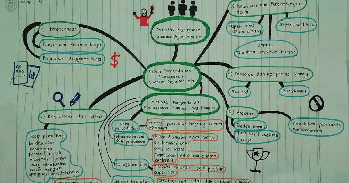 Detail Contoh Tugas Mind Mapping Nomer 50