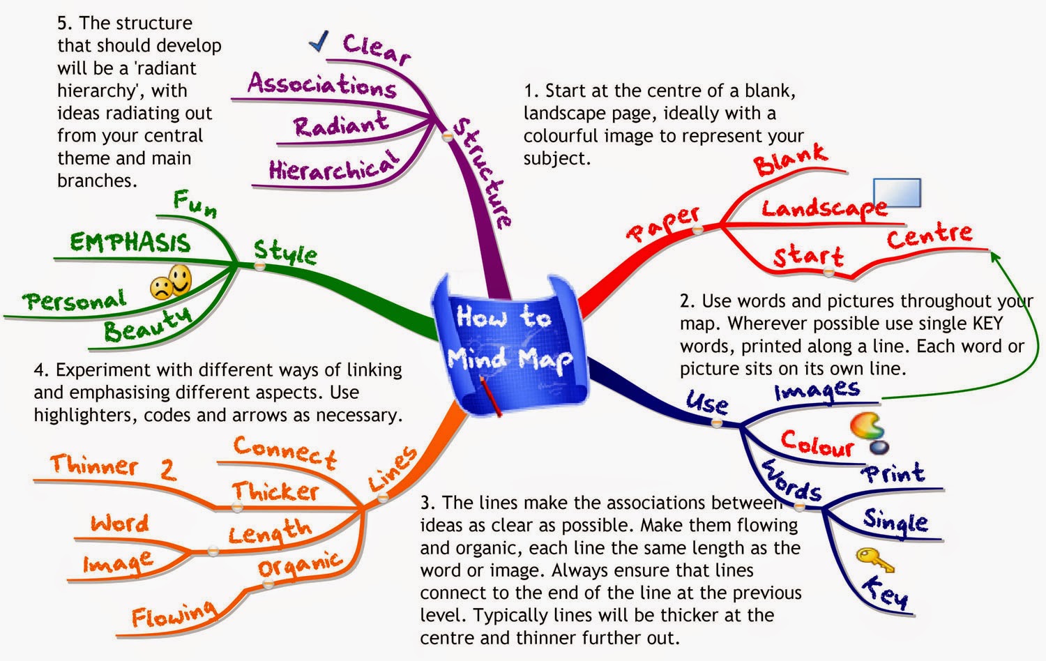 Detail Contoh Tugas Mind Mapping Nomer 55