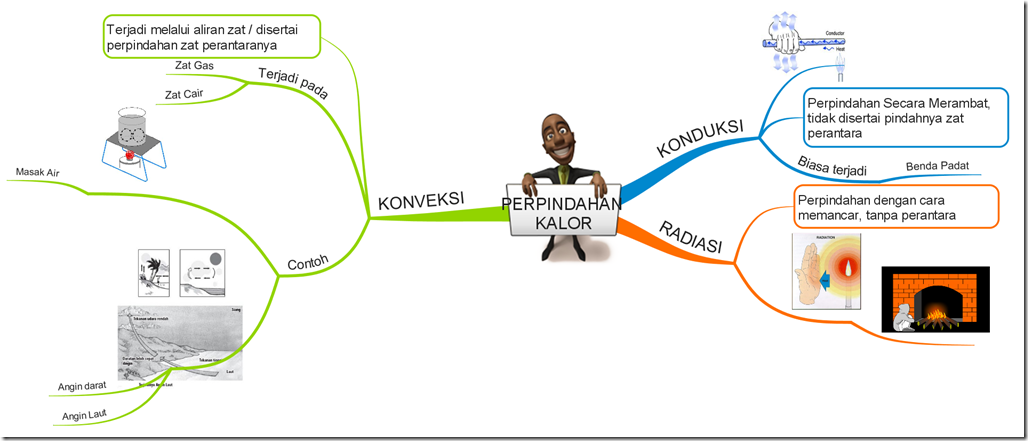 Detail Contoh Tugas Mind Mapping Nomer 57
