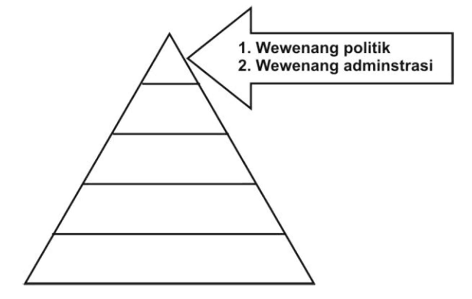 Detail Contoh Tugas Pembantuan Nomer 31