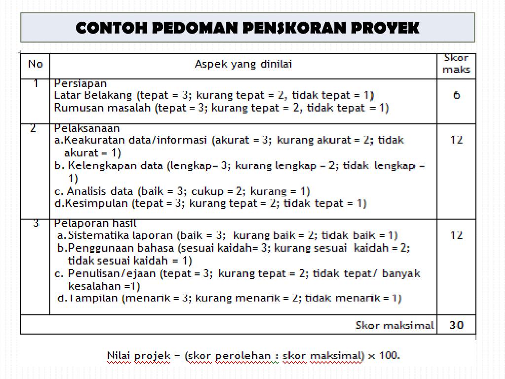 Detail Contoh Tugas Portofolio Biologi Sma Nomer 18