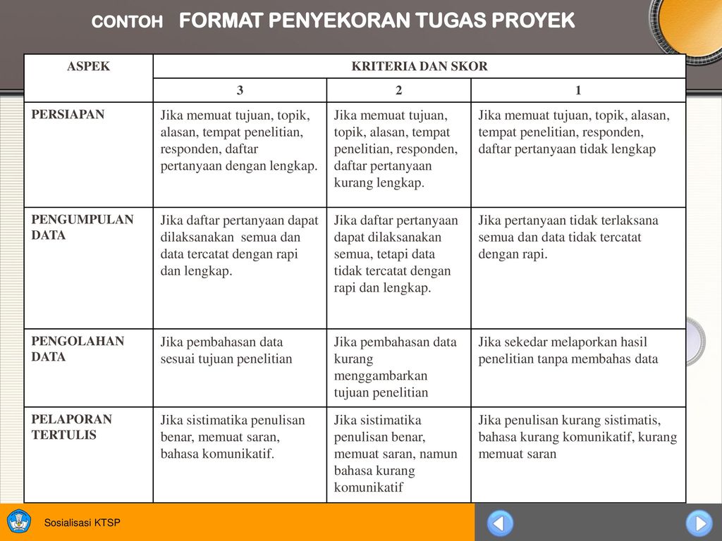 Contoh Tugas Proyek - KibrisPDR