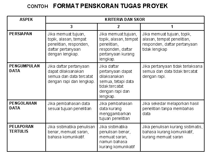 Detail Contoh Tugas Proyek Nomer 36