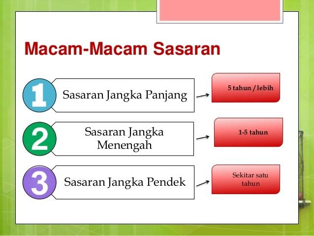 Detail Contoh Tujuan Jangka Panjang Dan Pendek Perusahaan Nomer 12