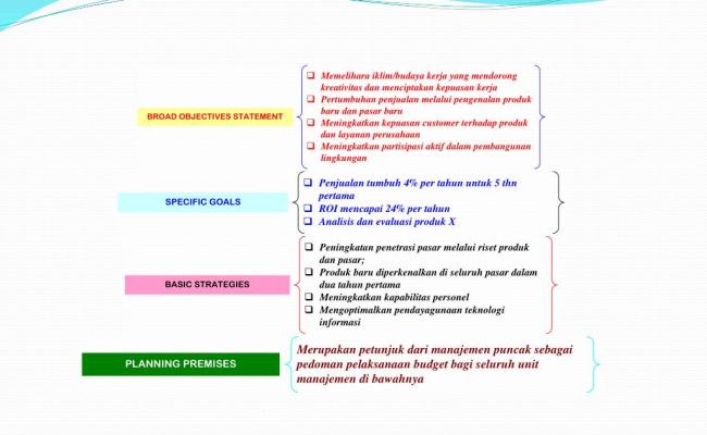 Detail Contoh Tujuan Jangka Panjang Dan Pendek Perusahaan Nomer 8