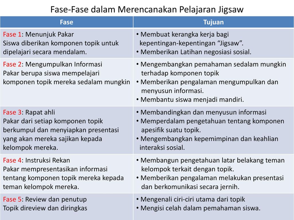 Detail Contoh Tujuan Pembelajaran Nomer 13