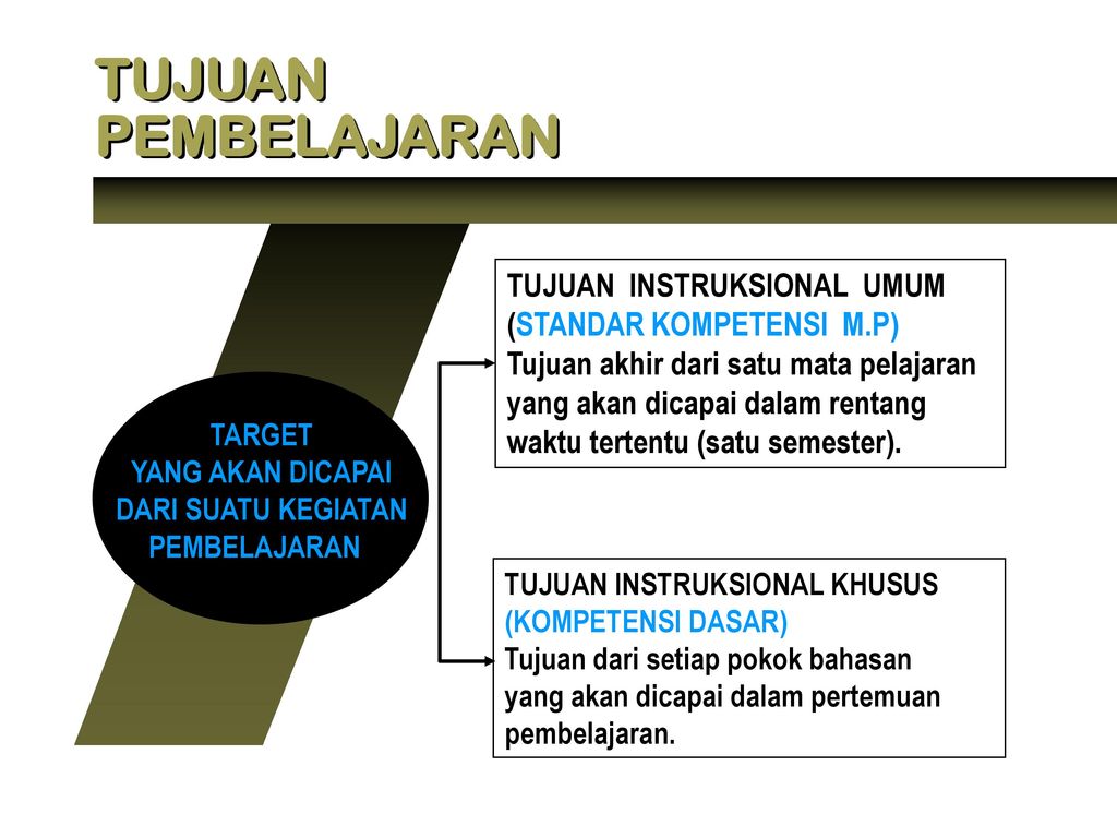 Detail Contoh Tujuan Pembelajaran Nomer 27