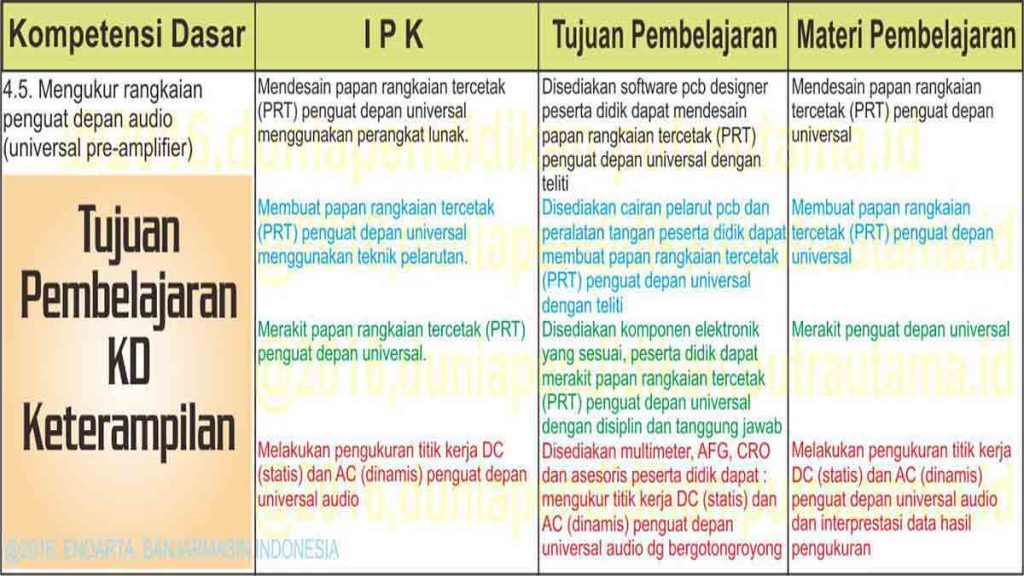 Detail Contoh Tujuan Pembelajaran Abcd Koleksi Nomer 4