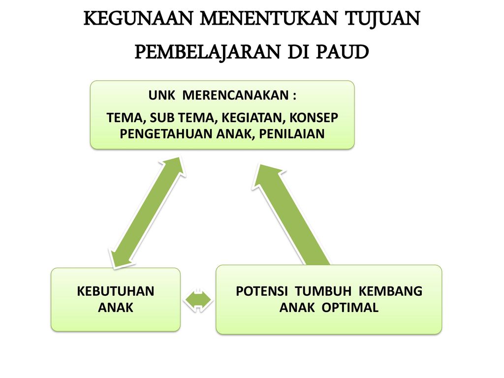 Detail Contoh Tujuan Pembelajaran Abcd Nomer 38