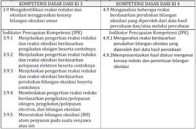 Detail Contoh Tujuan Pembelajaran Abcd Nomer 48