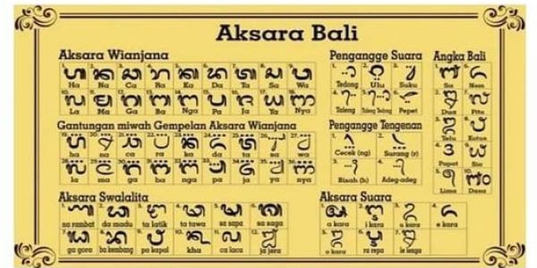 Detail Contoh Tulisan Aksara Bali Nomer 9