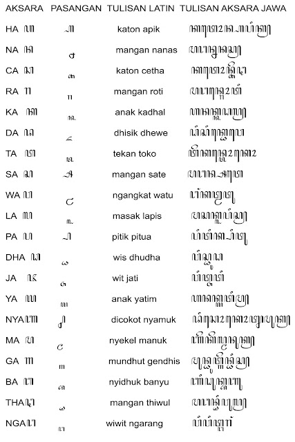 Detail Contoh Tulisan Aksara Jawa Nomer 13