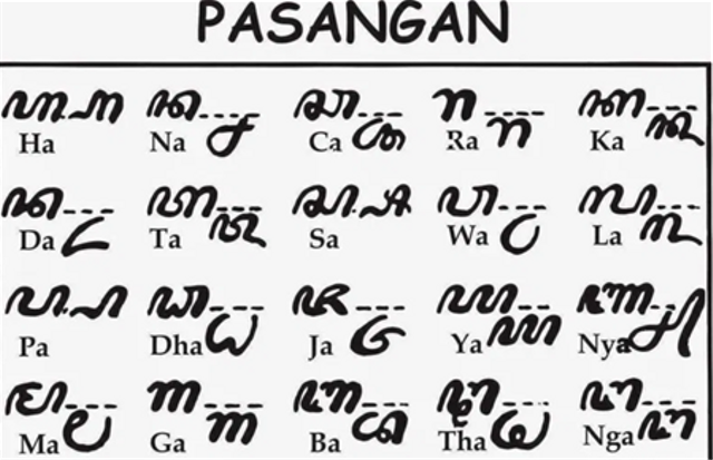 Detail Contoh Tulisan Aksara Jawa Nomer 47