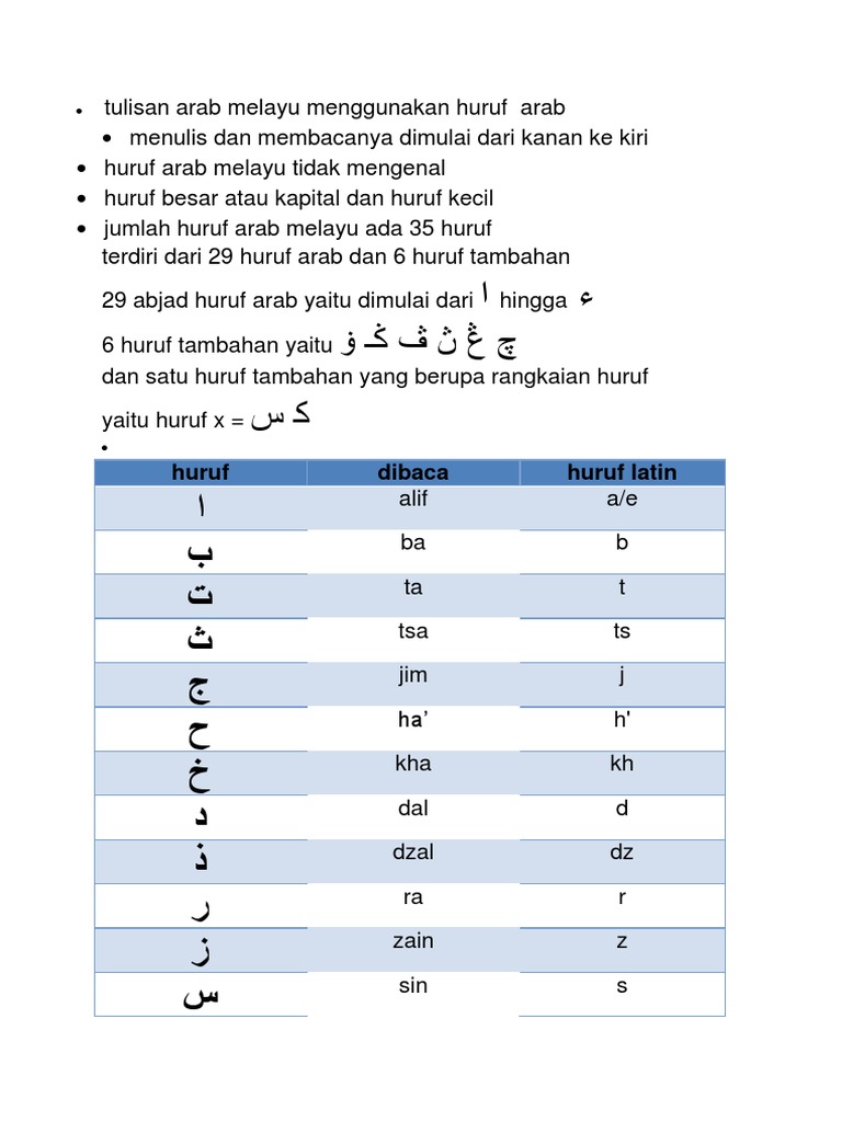 Detail Contoh Tulisan Arab Melayu Riau Nomer 2