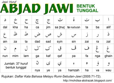 Detail Contoh Tulisan Arab Melayu Riau Nomer 23