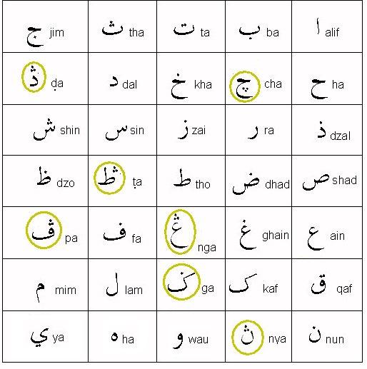 Detail Contoh Tulisan Arab Pegon Nomer 7