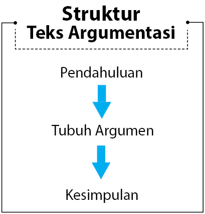 Detail Contoh Tulisan Argumentasi Nomer 36