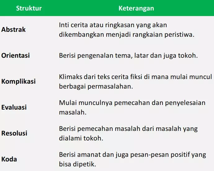 Detail Contoh Tulisan Fiksi Nomer 43