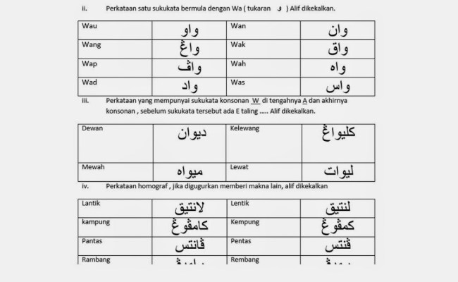 Detail Contoh Tulisan Jawi Nomer 22