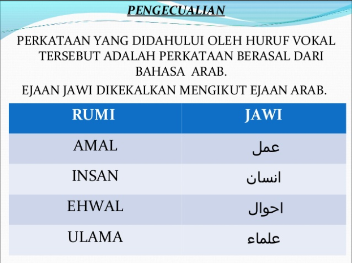 Detail Contoh Tulisan Jawi Nomer 28