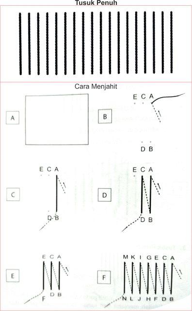 Detail Contoh Tusuk Feston Nomer 52