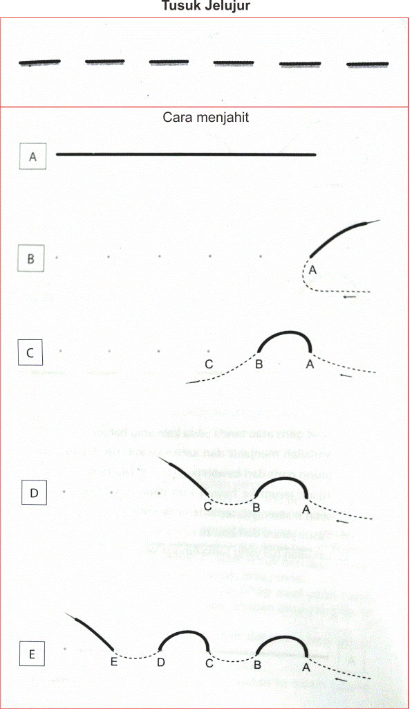 Detail Contoh Tusuk Jelujur Nomer 2