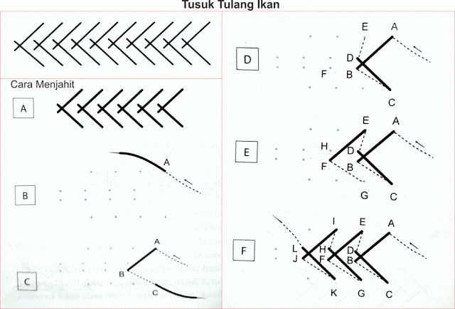 Detail Contoh Tusuk Jelujur Nomer 39