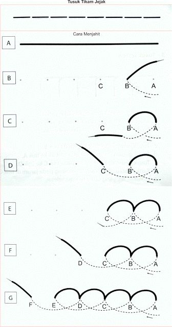 Detail Contoh Tusuk Tikam Jejak Nomer 2