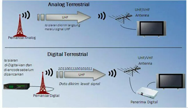 Detail Contoh Tv Digital Nomer 46