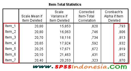 Contoh Uji Reliabilitas - KibrisPDR