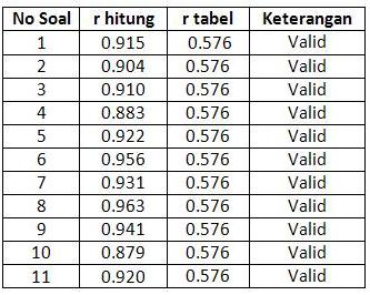 Detail Contoh Uji Reliabilitas Nomer 10