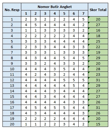 Detail Contoh Uji Reliabilitas Nomer 13