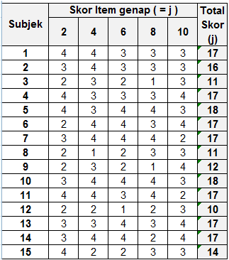 Detail Contoh Uji Reliabilitas Nomer 14