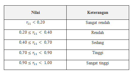 Detail Contoh Uji Reliabilitas Nomer 15