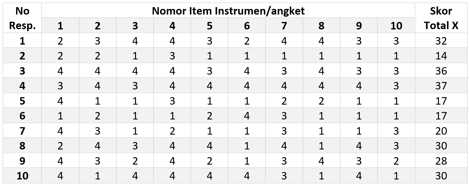 Detail Contoh Uji Reliabilitas Nomer 3