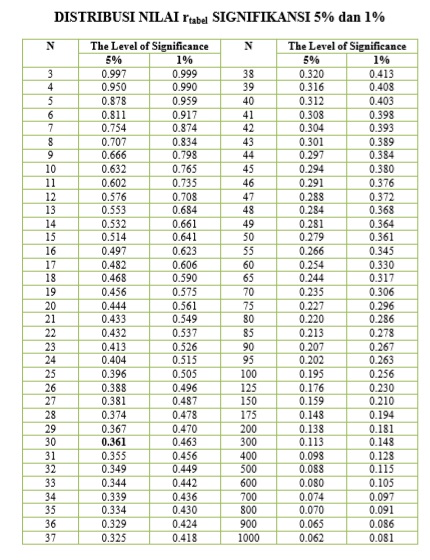 Detail Contoh Uji Reliabilitas Nomer 22