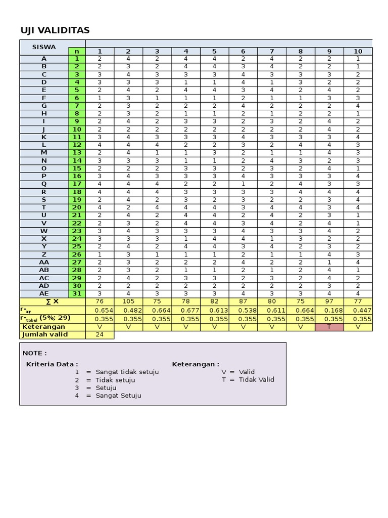 Detail Contoh Uji Reliabilitas Nomer 26