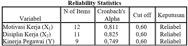 Detail Contoh Uji Reliabilitas Nomer 4