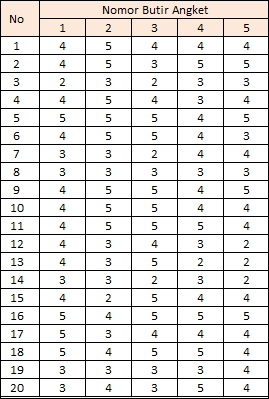 Detail Contoh Uji Reliabilitas Nomer 29