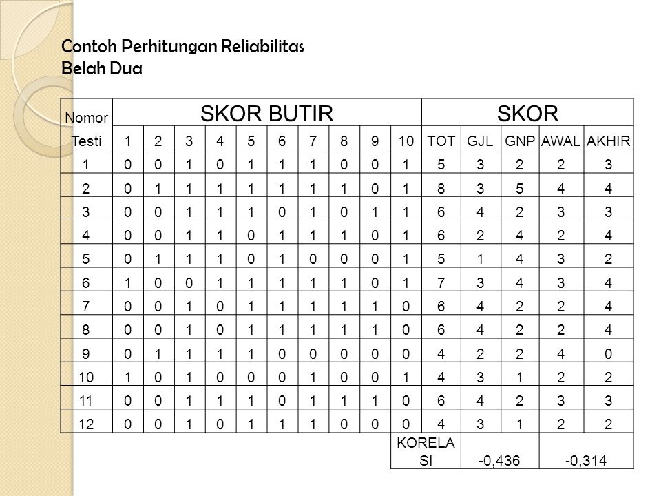 Detail Contoh Uji Reliabilitas Nomer 42