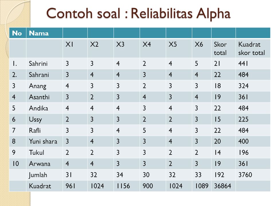 Detail Contoh Uji Reliabilitas Nomer 48