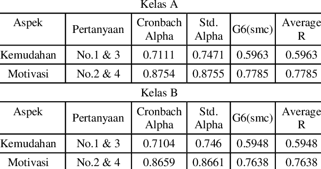 Detail Contoh Uji Reliabilitas Nomer 7