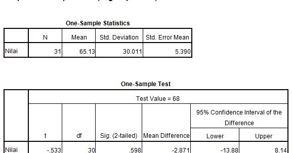 Detail Contoh Uji T Nomer 34