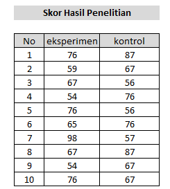 Detail Contoh Uji T Nomer 9