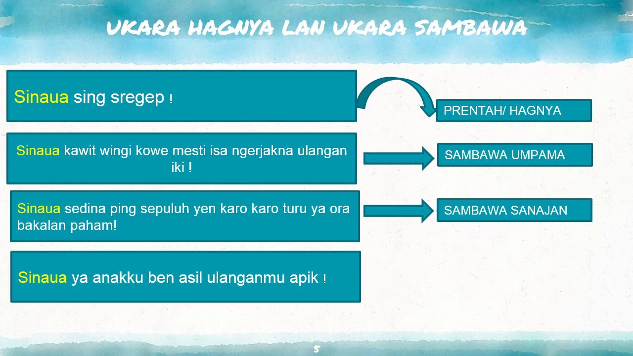 Detail Contoh Ukara Sambawa Nomer 3